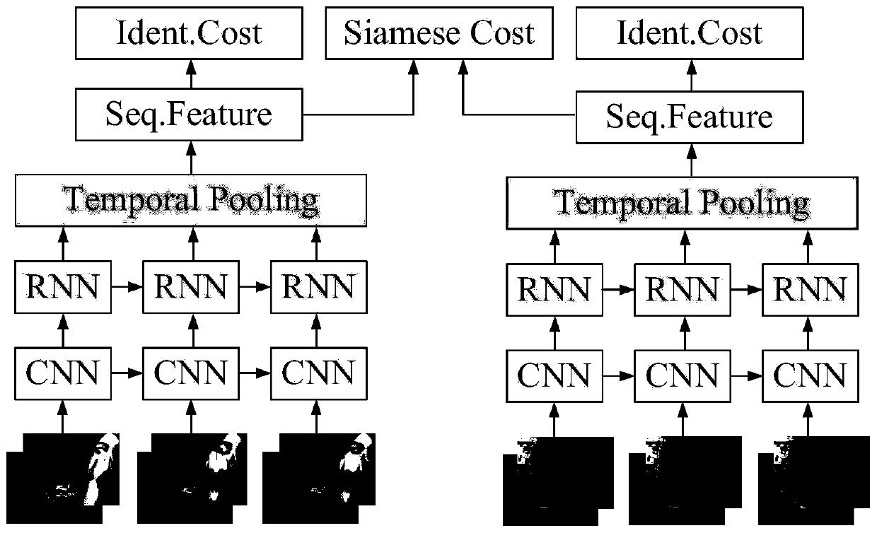 Human body action recognition method based on cyclic convolutional neural network