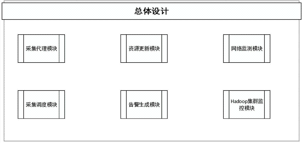 Distributed monitoring system based on hadoop cluster and method thereof