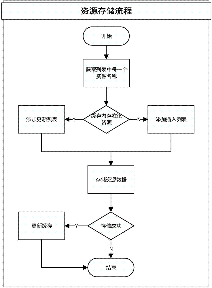 Distributed monitoring system based on hadoop cluster and method thereof