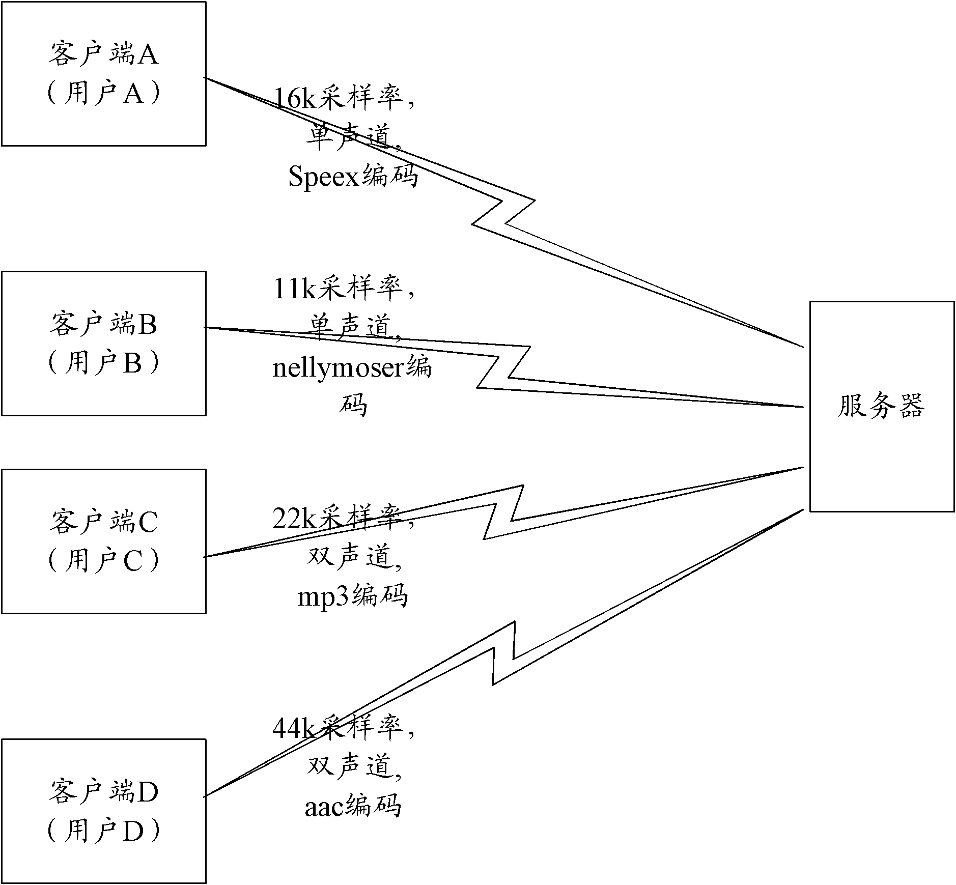 Audio mixing method and equipment thereof