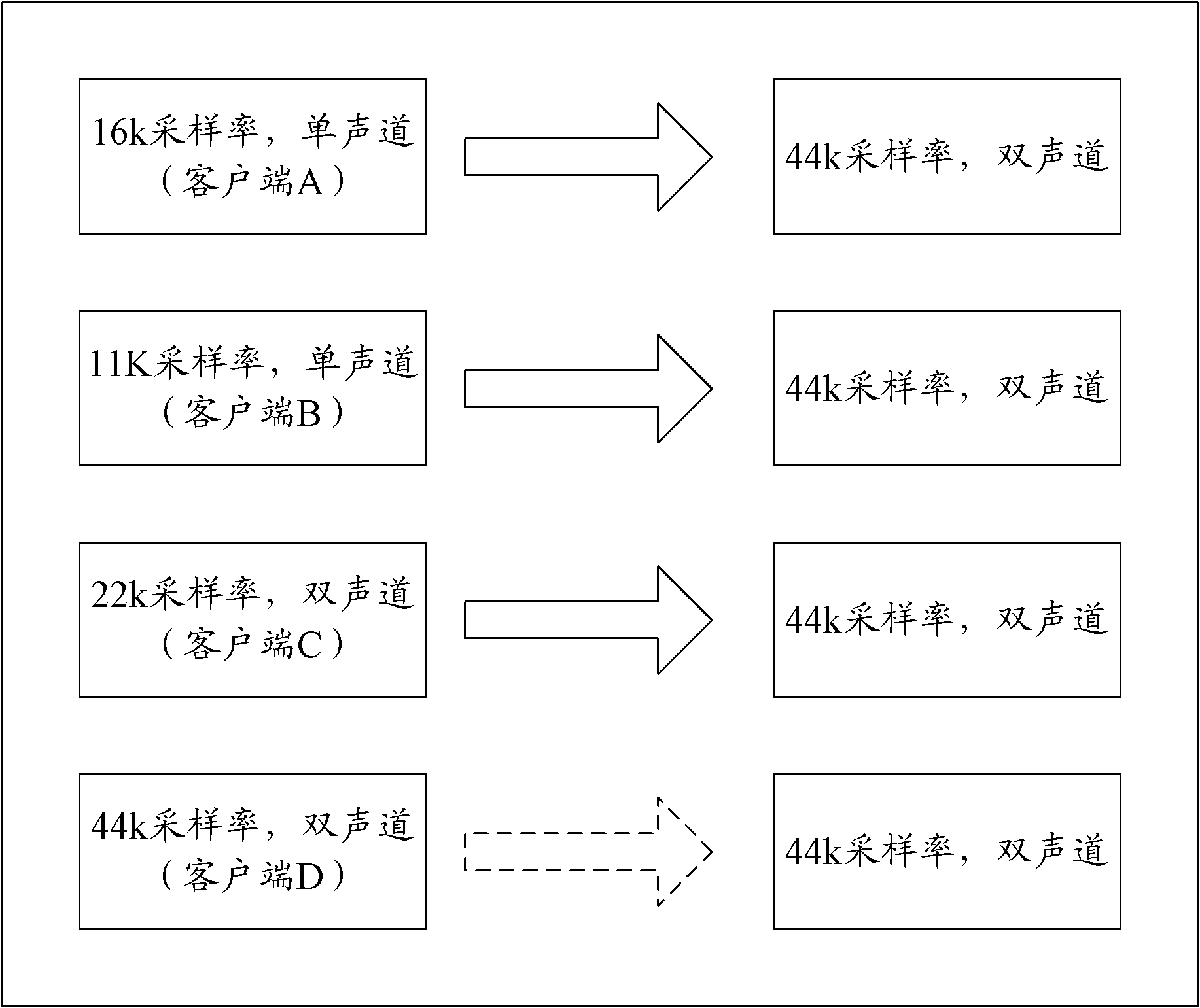 Audio mixing method and equipment thereof