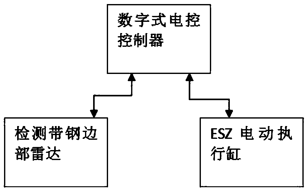 Control method for preventing strip breakage in annealing furnace of cold rolling treatment line