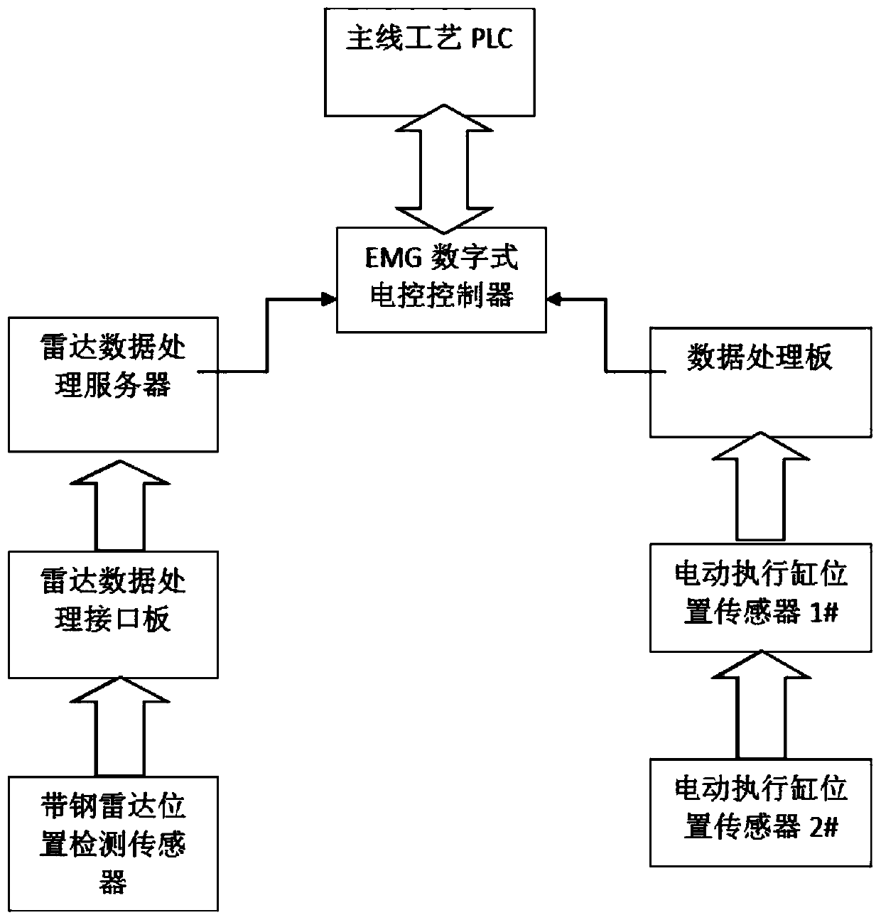 Control method for preventing strip breakage in annealing furnace of cold rolling treatment line