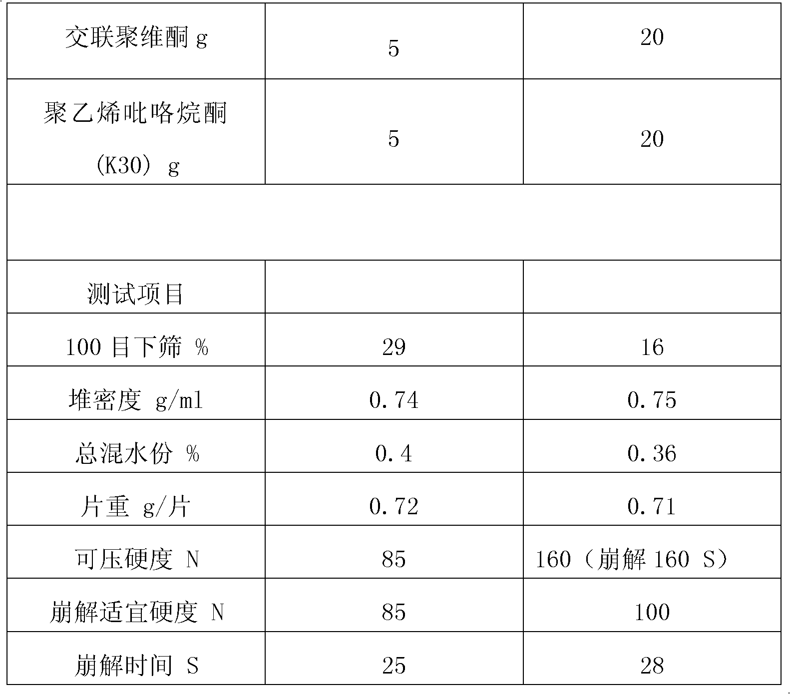 Preparation method for rapid-disintegrating directly-pressed particle mannitol preparation