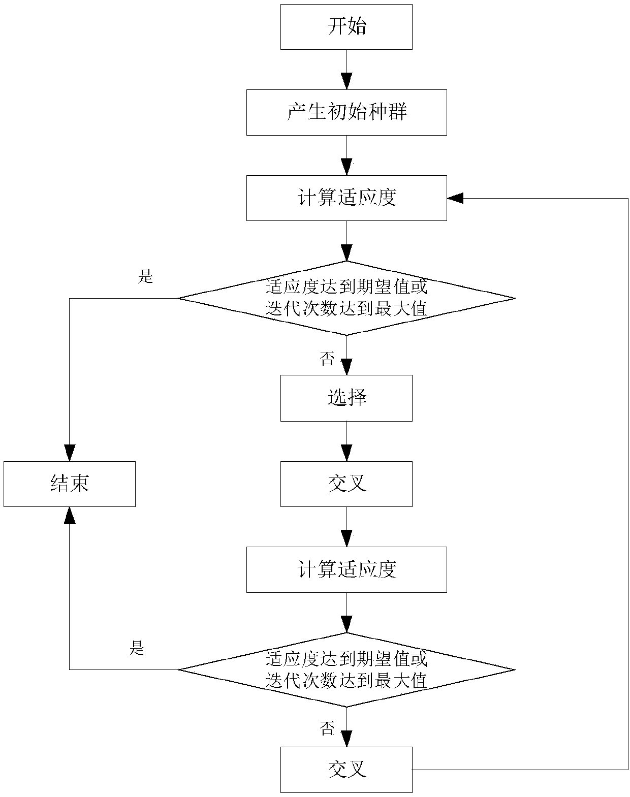 Water quality and water ecology integrated early warning system, control device and storage medium