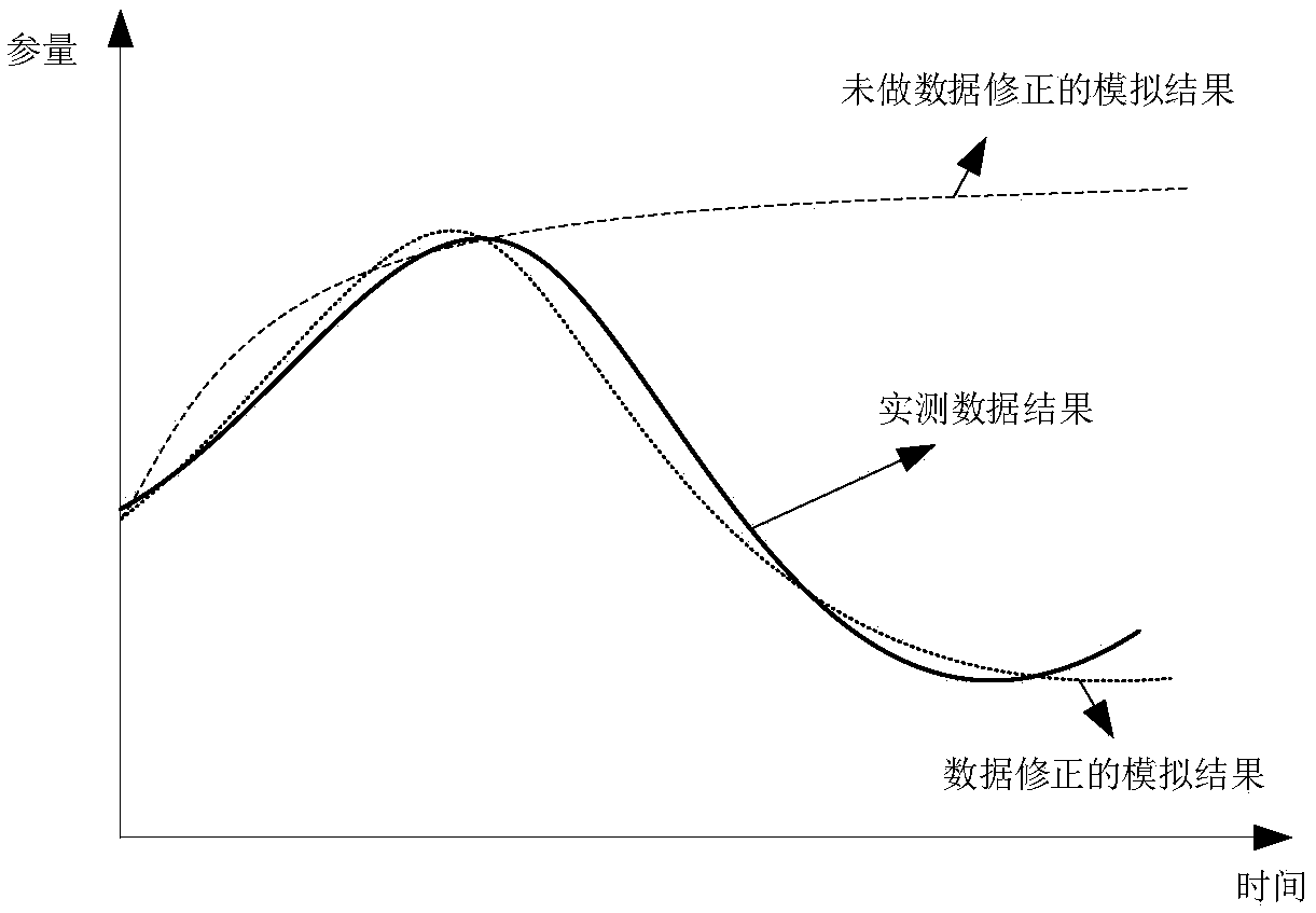 Water quality and water ecology integrated early warning system, control device and storage medium