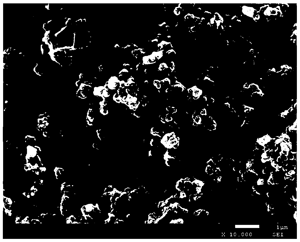 Preparation method and application of ternary layered transition metal chalcogenide