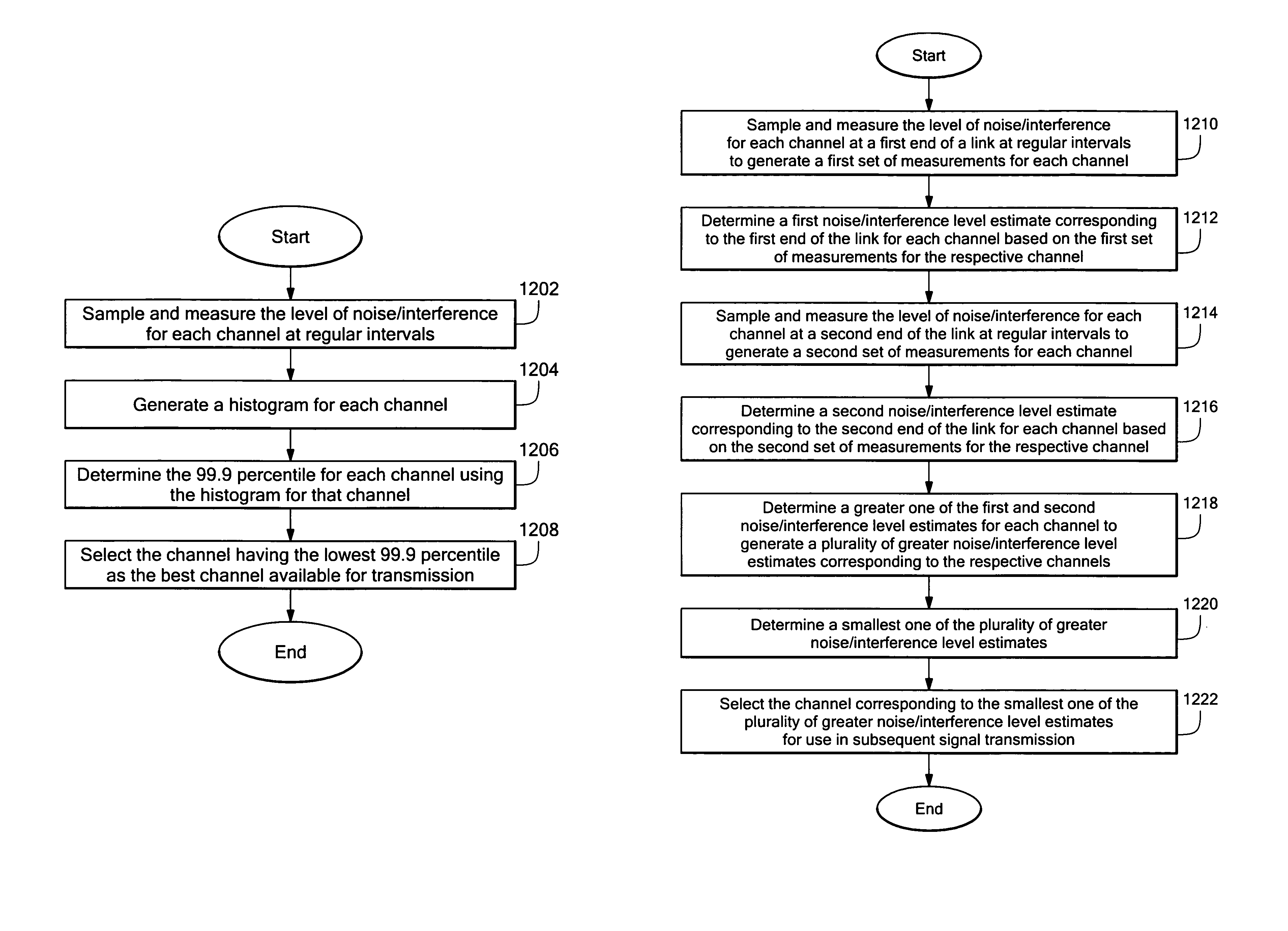 Intelligent spectrum management in a multiple input multiple output (MIMO) wireless communications system