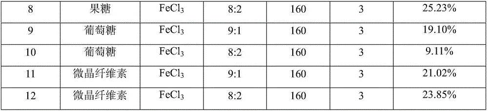 Method for preparing 5-hydroxymethyl furfural from sugar