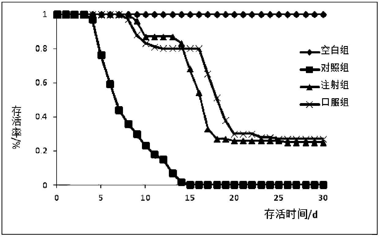 Formula and preparation technology for estriol nano oral preparation