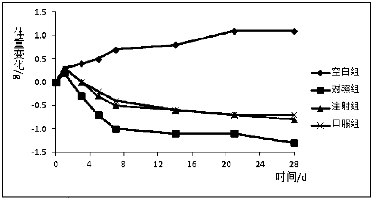 Formula and preparation technology for estriol nano oral preparation