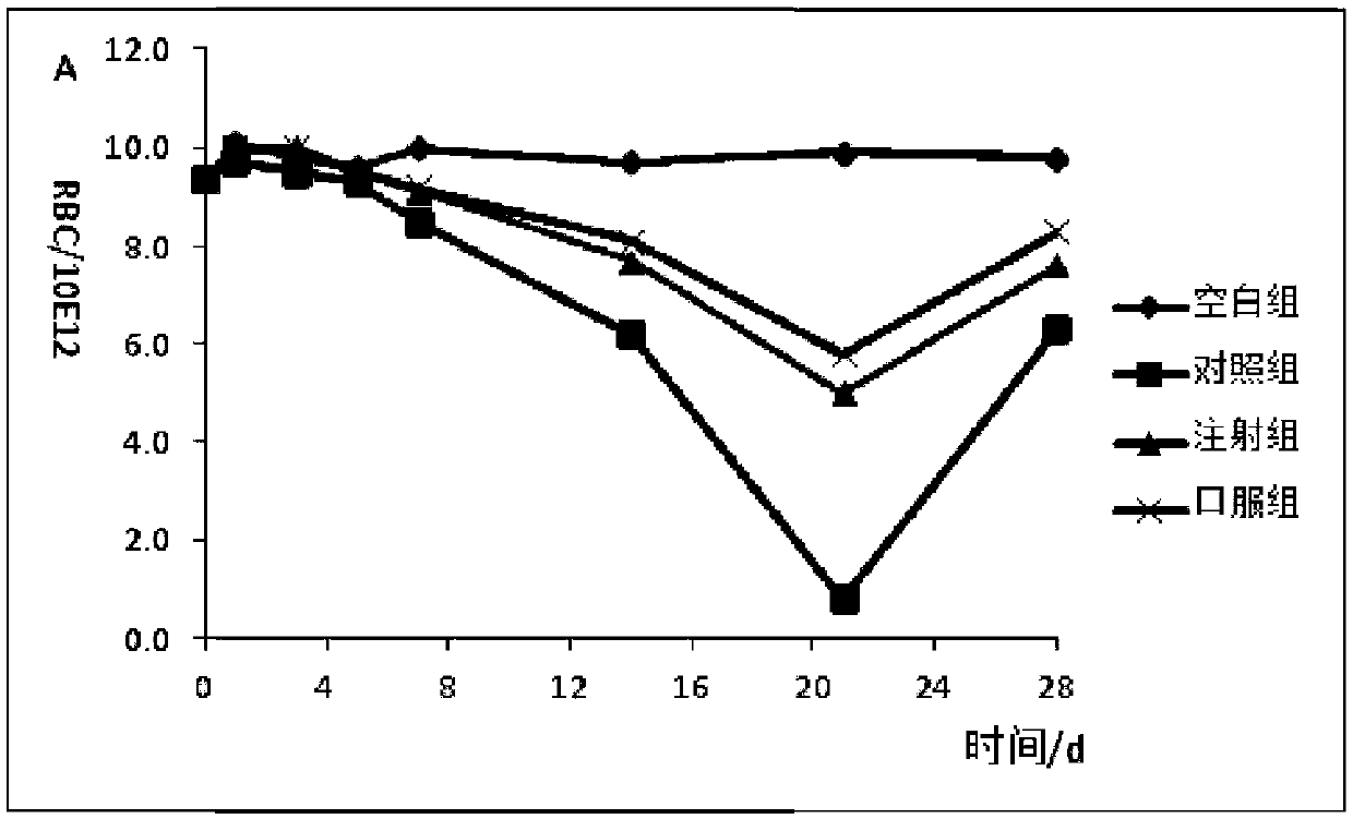 Formula and preparation technology for estriol nano oral preparation