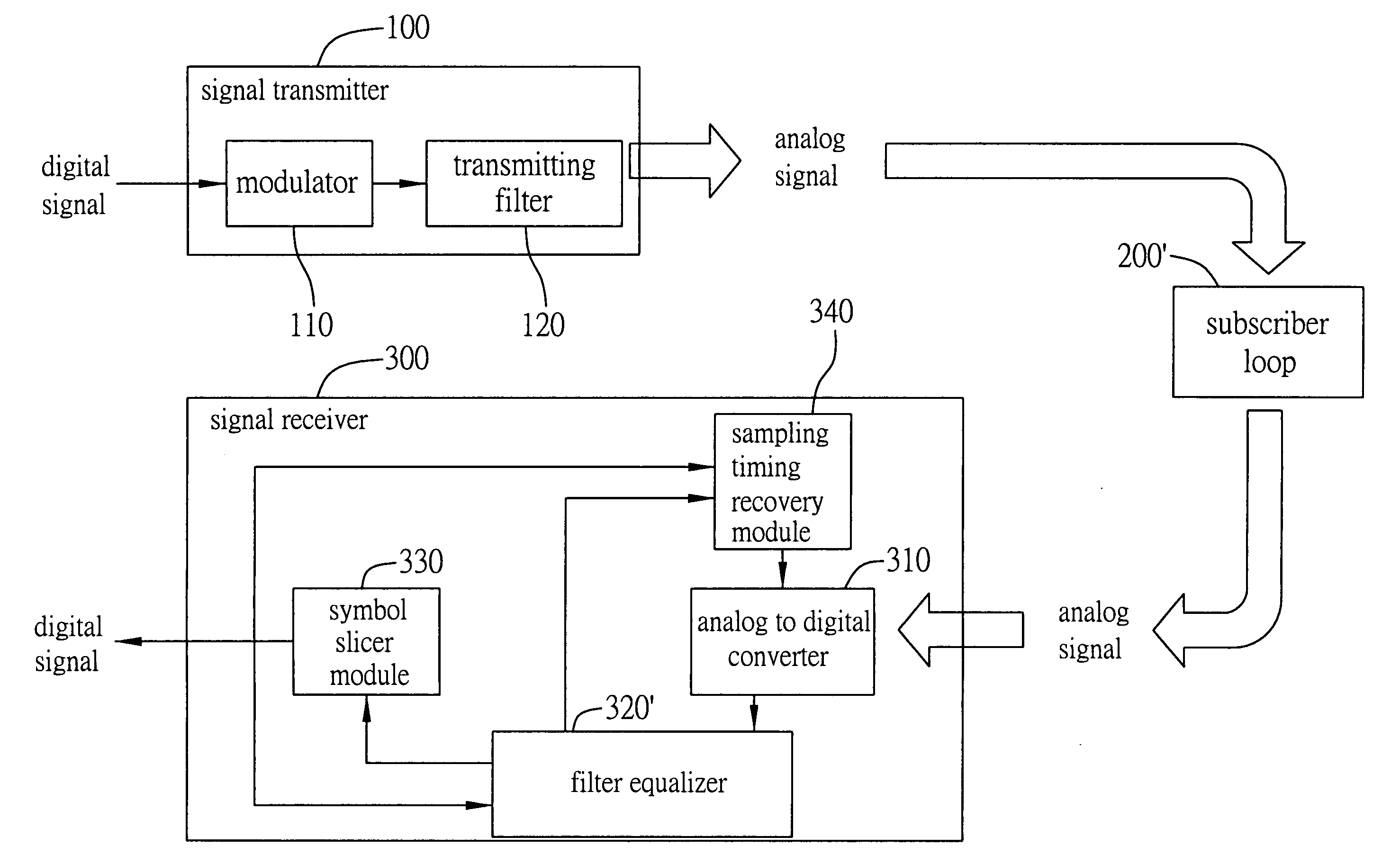 Timing recovery method and device for combining pre-filtering and feed-forward equalizing functions