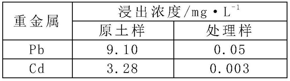 Method for repairing soil heavy metal pollution by heat treatment method