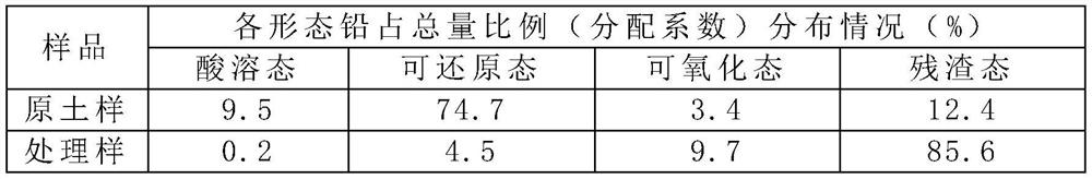 Method for repairing soil heavy metal pollution by heat treatment method