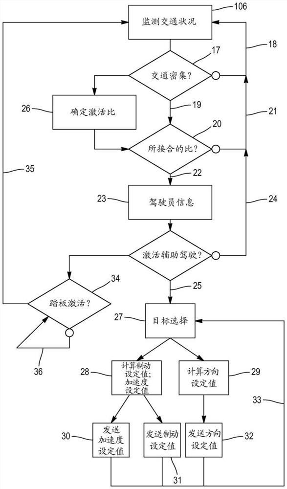 Driving assistance method for a vehicle