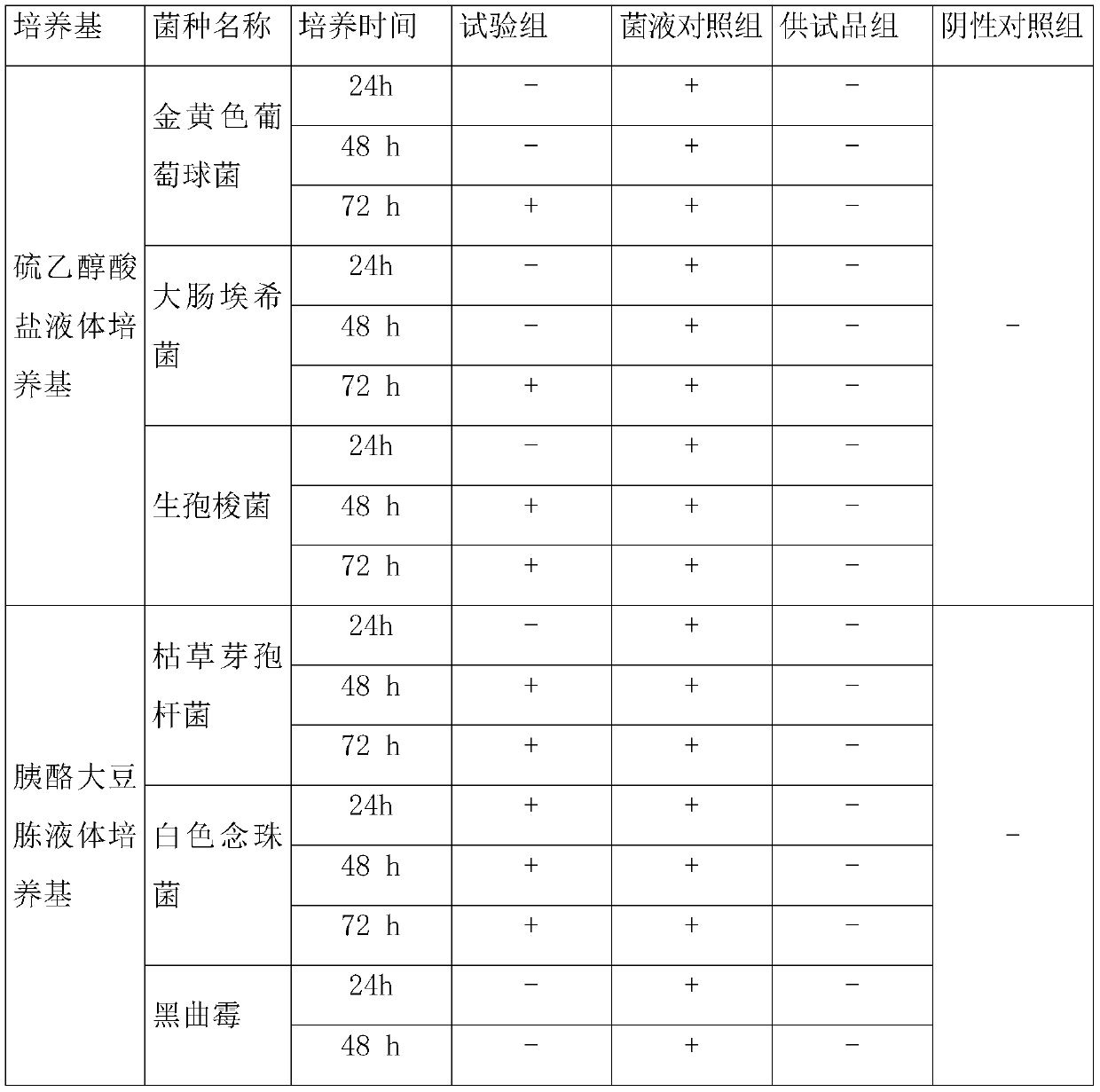 Sterility test method for gentamicin sulphate injection