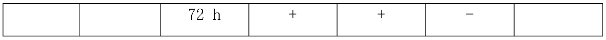 Sterility test method for gentamicin sulphate injection