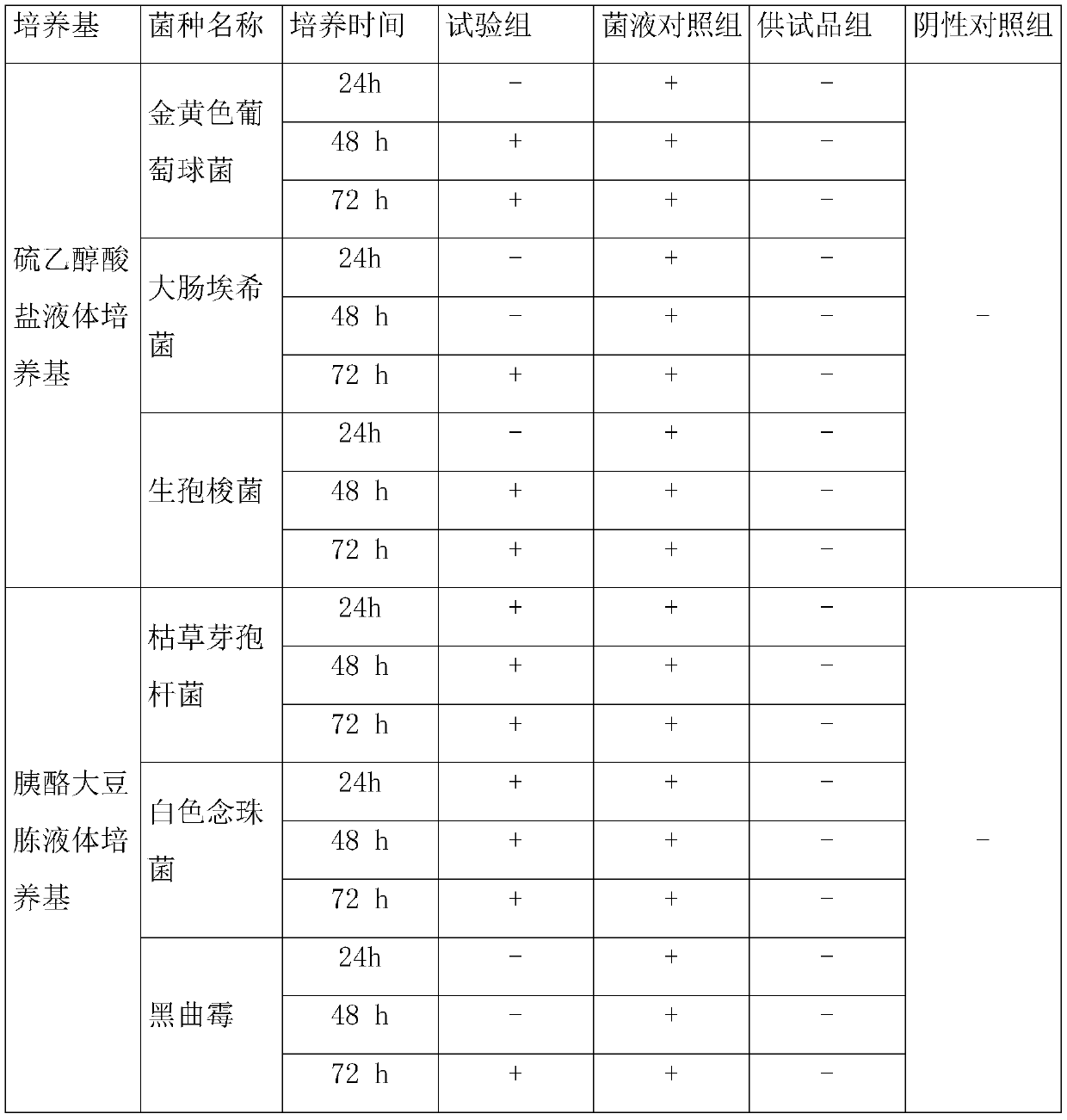 Sterility test method for gentamicin sulphate injection