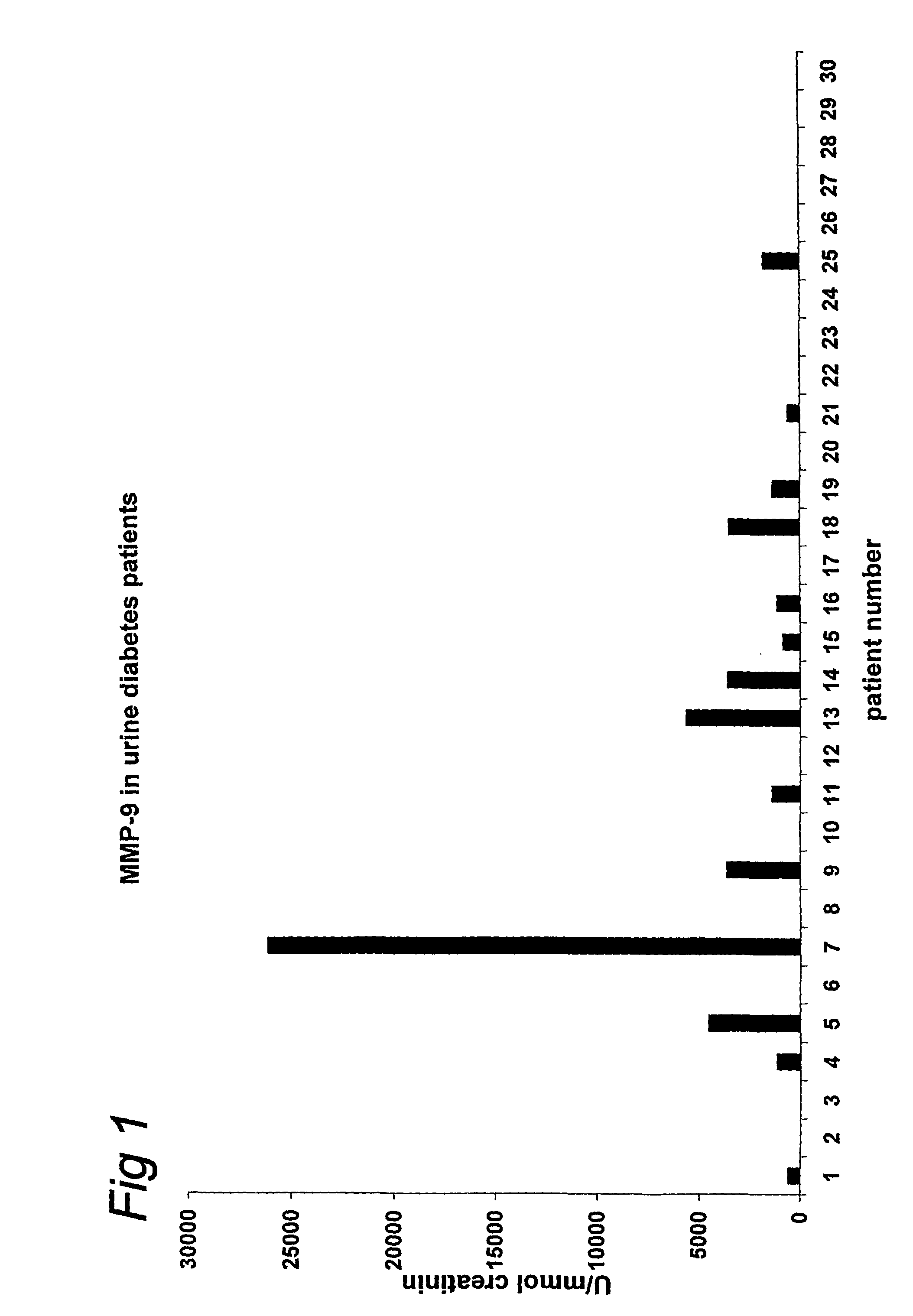 Proteolytic enzymes in urine as diagnostic parameters in diseases involving matrix remodelling