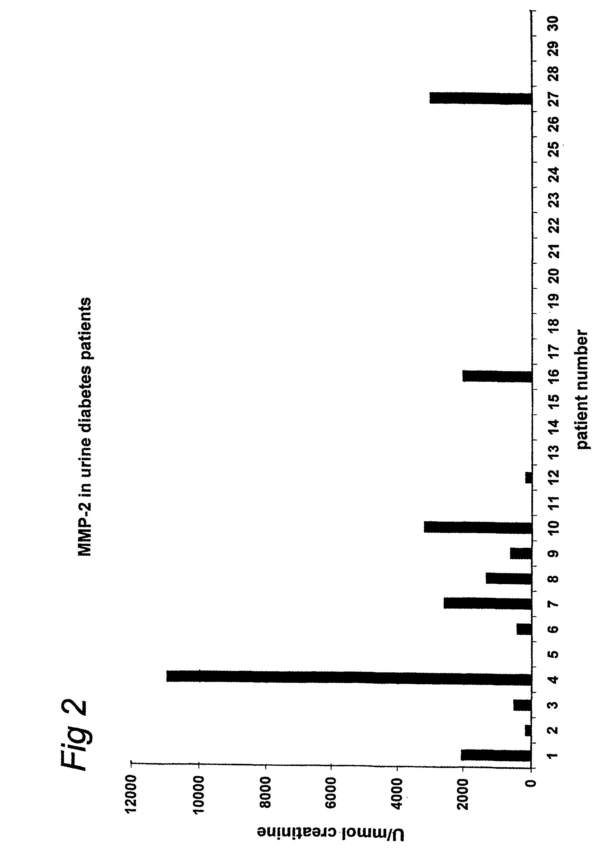 Proteolytic enzymes in urine as diagnostic parameters in diseases involving matrix remodelling