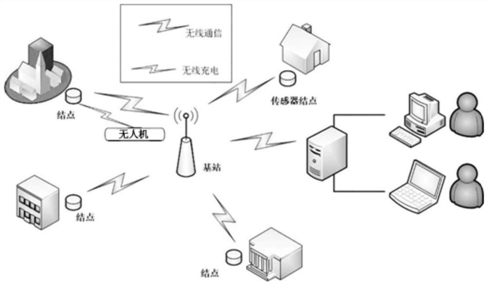 Routing method and device for wireless charging sensor network based on dynamic programming principle