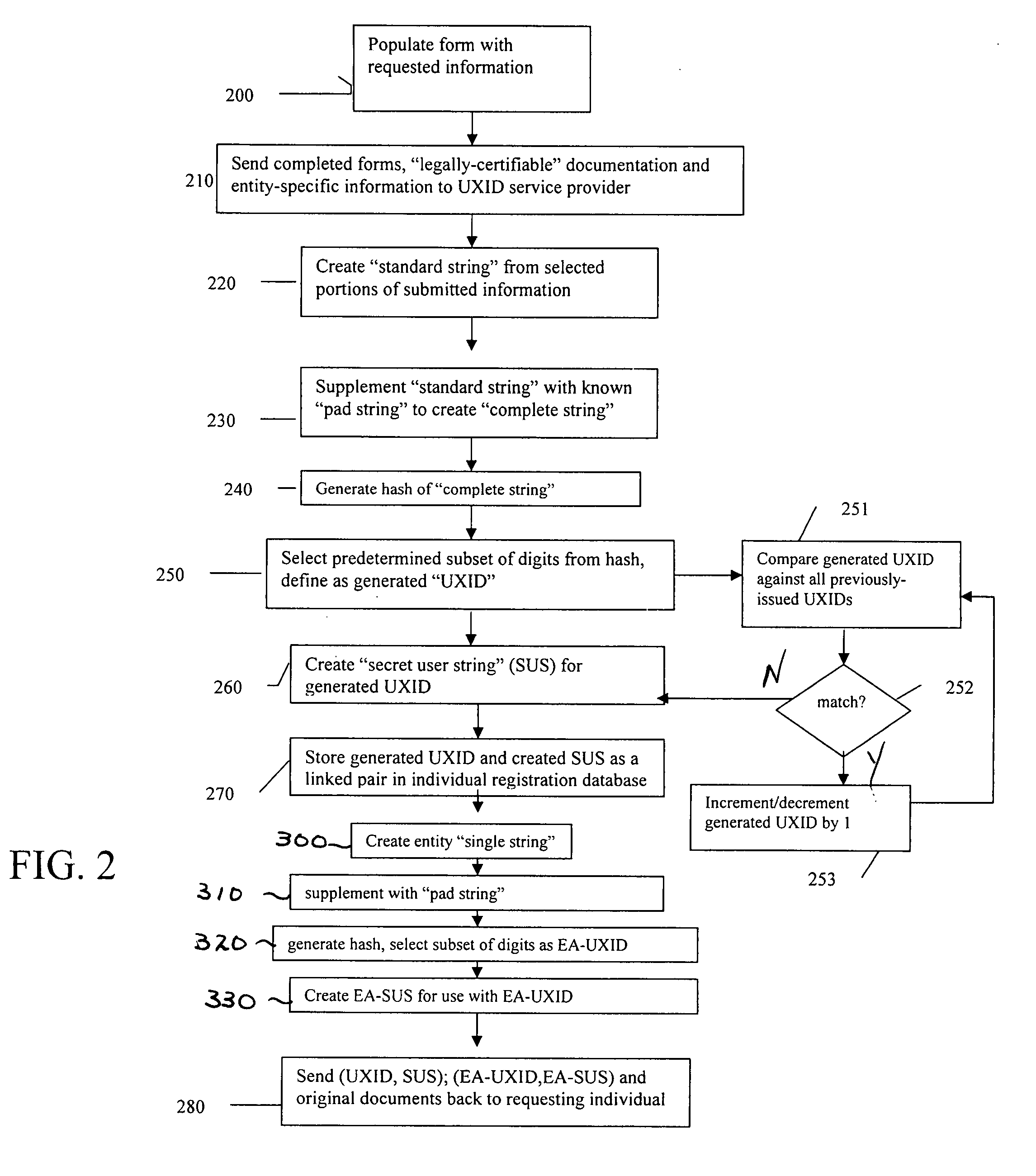 System and method of providing unique personal identifiers for use in the anonymous and secure exchange of data