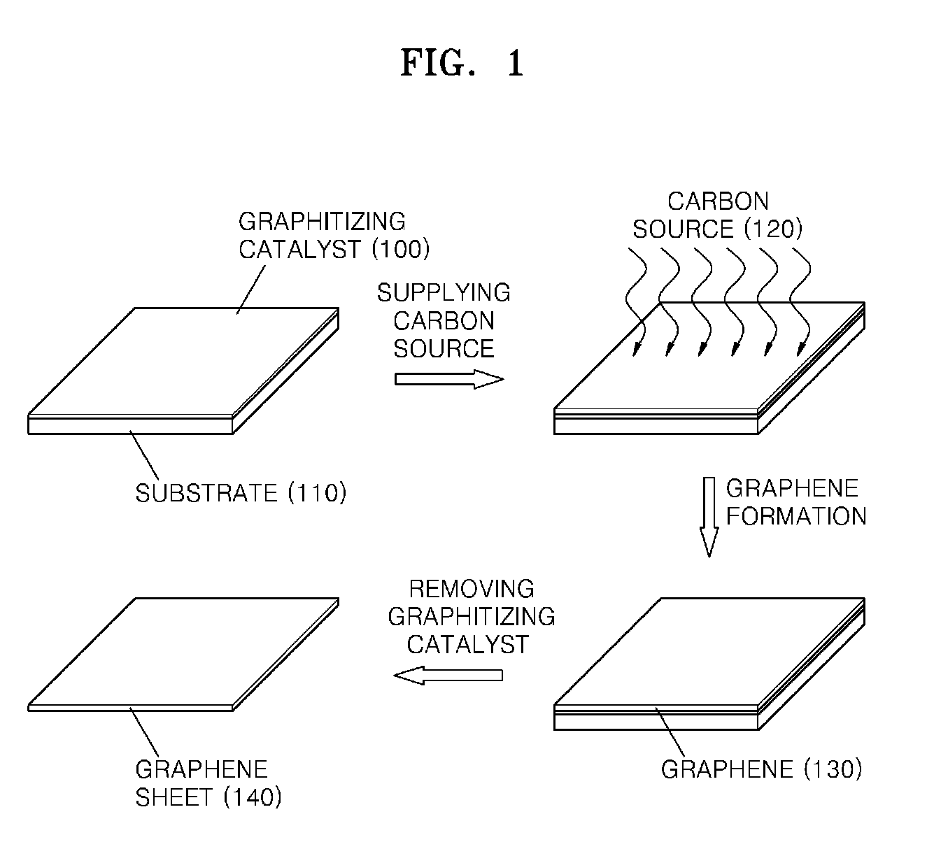 Graphene sheet and method of preparing the same