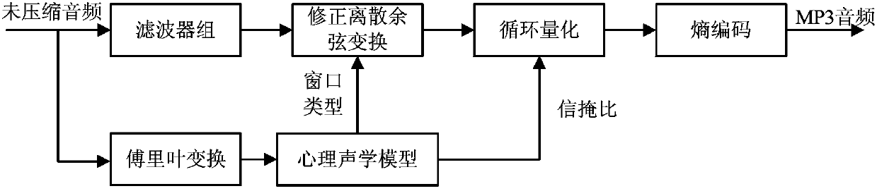 Moving picture experts group audio layer-3 (MP3) audio double-compression detection method under same code rate