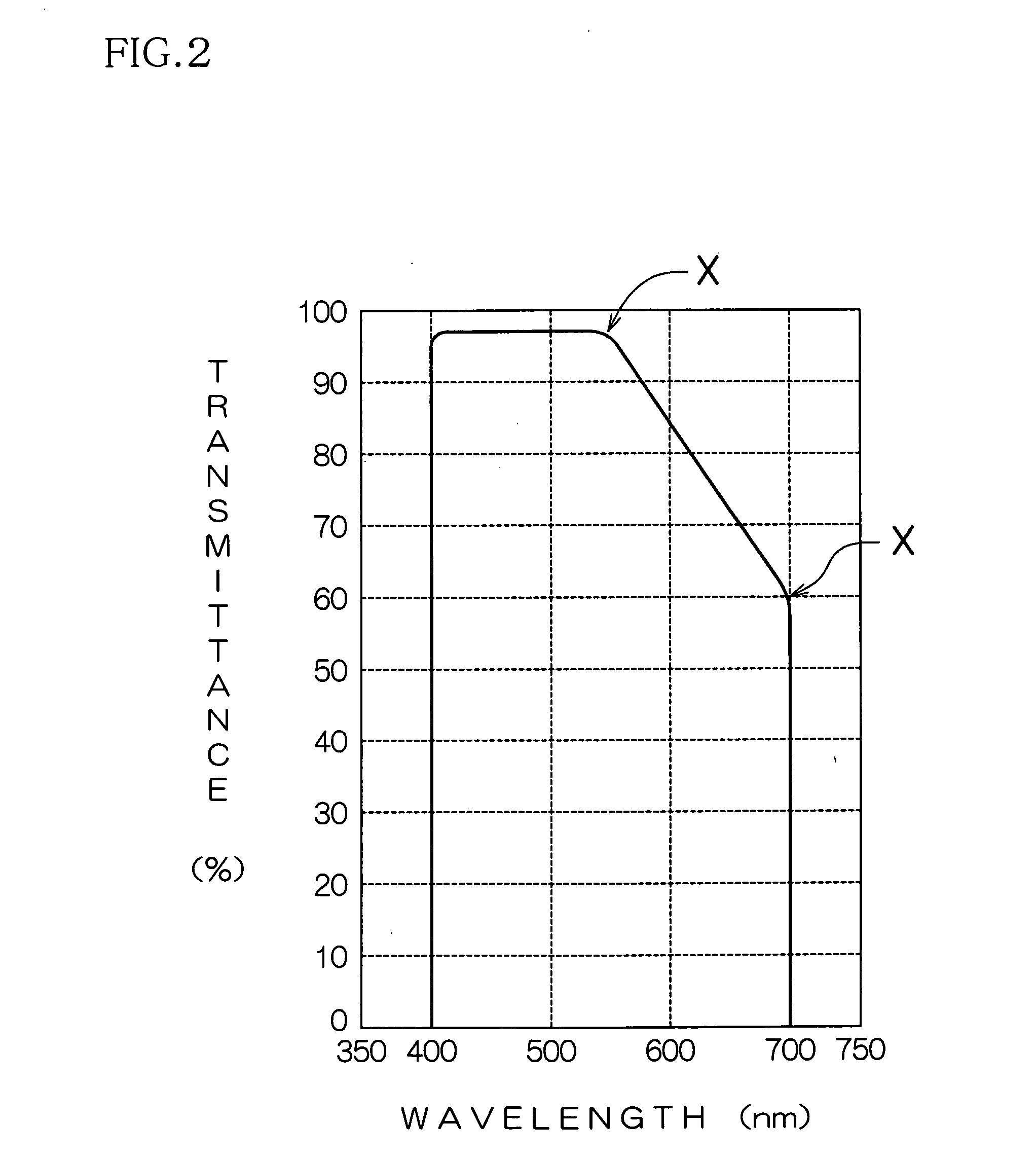 Light ray cut filter