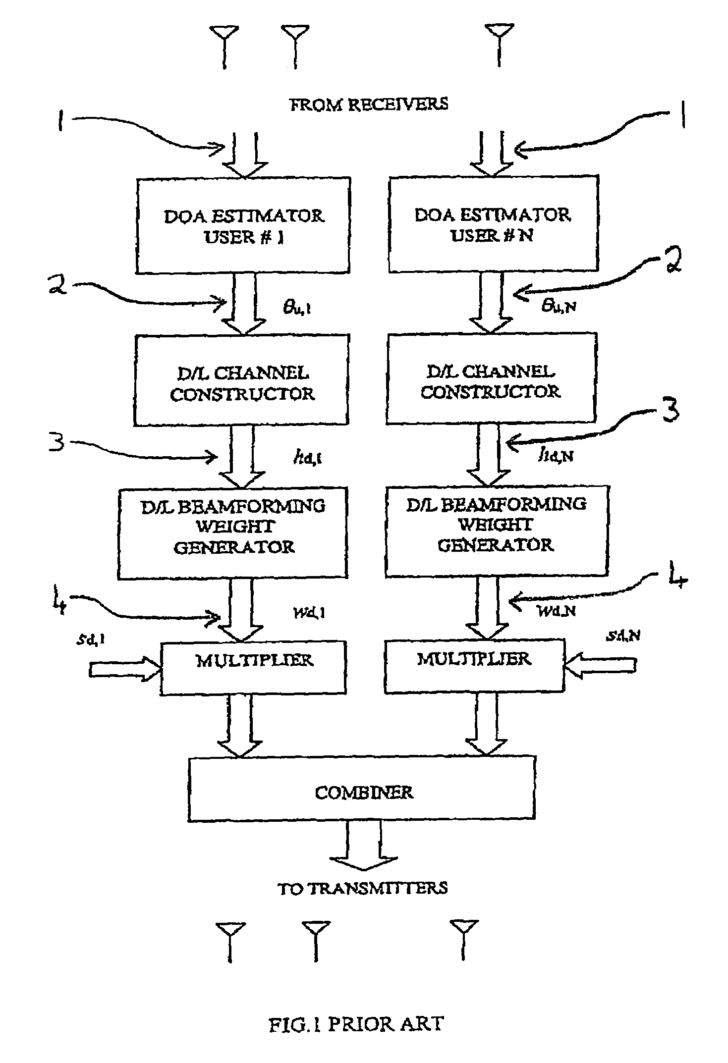 Beam synthesis method for downlink beamforming in FDD wireless communication system