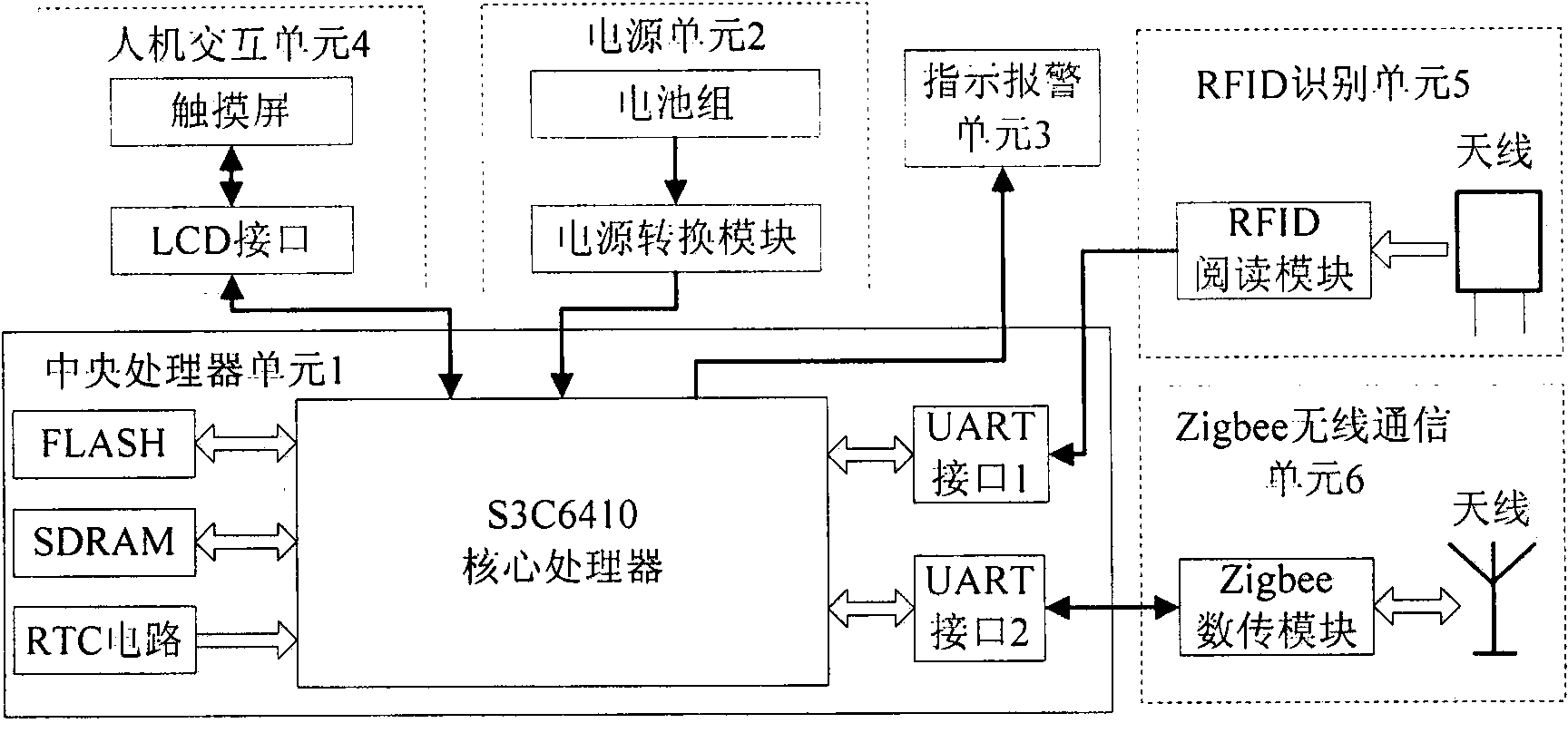 Large-scale mutton sheep farming information management-oriented embedded portable terminal and information management method thereof