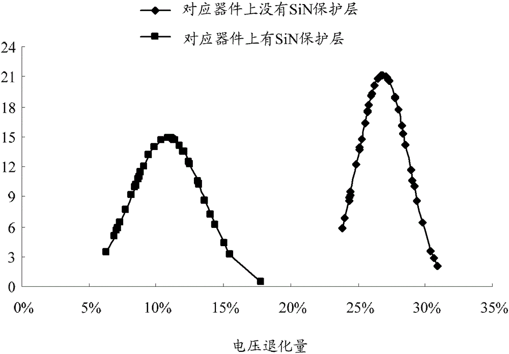 OTP device and manufacturing method thereof