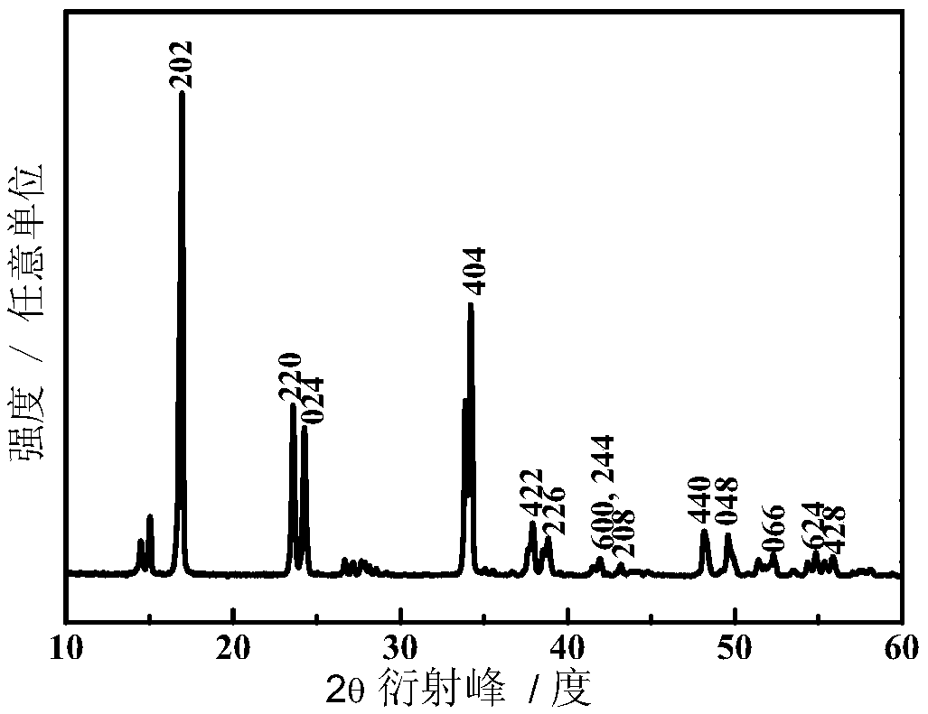 A kind of cyano coordination compound and its preparation method and application