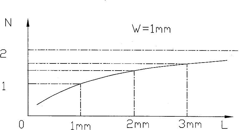 Method for manufacturing resistor end effect curves of thick-film integrated circuit