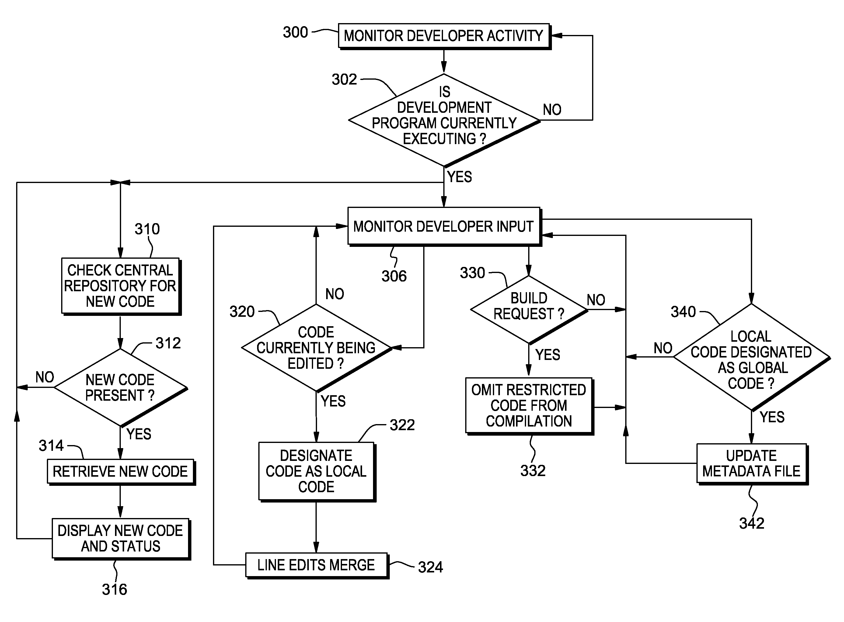 Reducing merge conflicts in a development environment