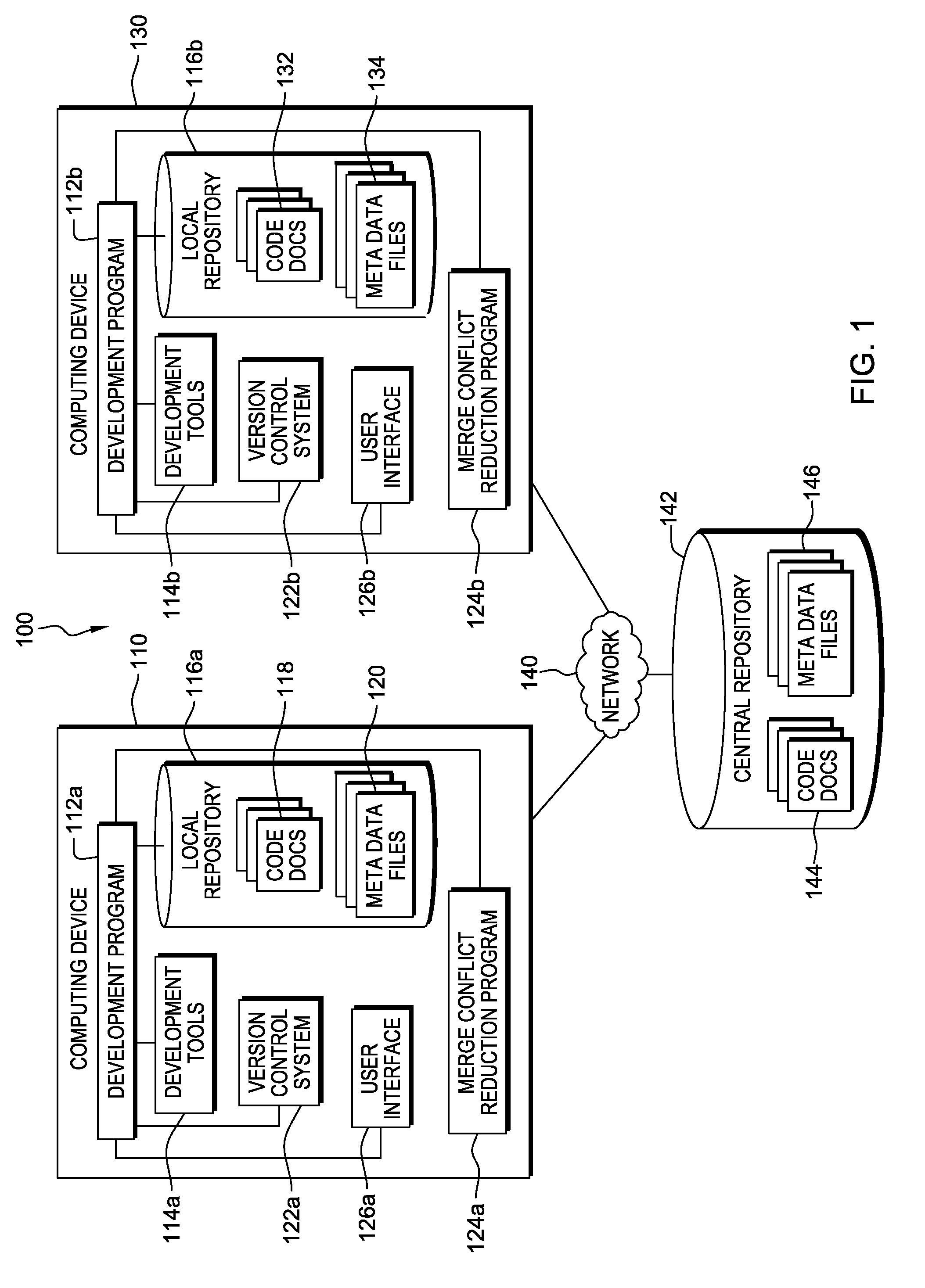 Reducing merge conflicts in a development environment