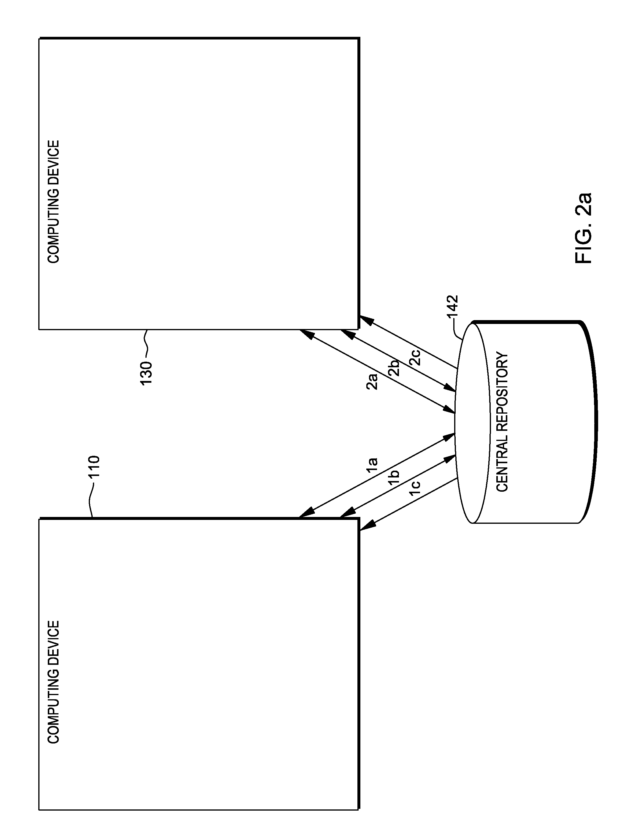 Reducing merge conflicts in a development environment