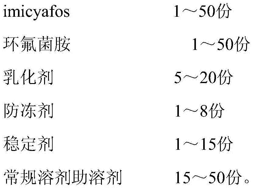 Sterilization insecticidal combination containing fenhexamid