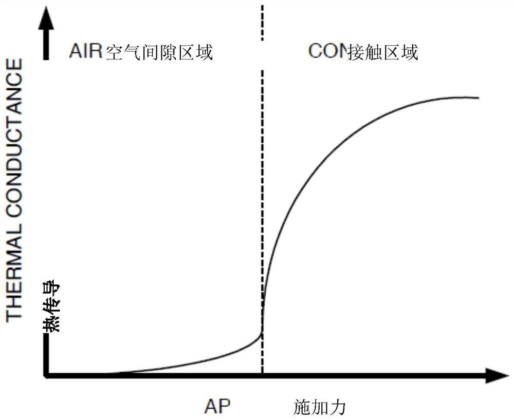 Temperature control system and method for controlling temperature of device under test