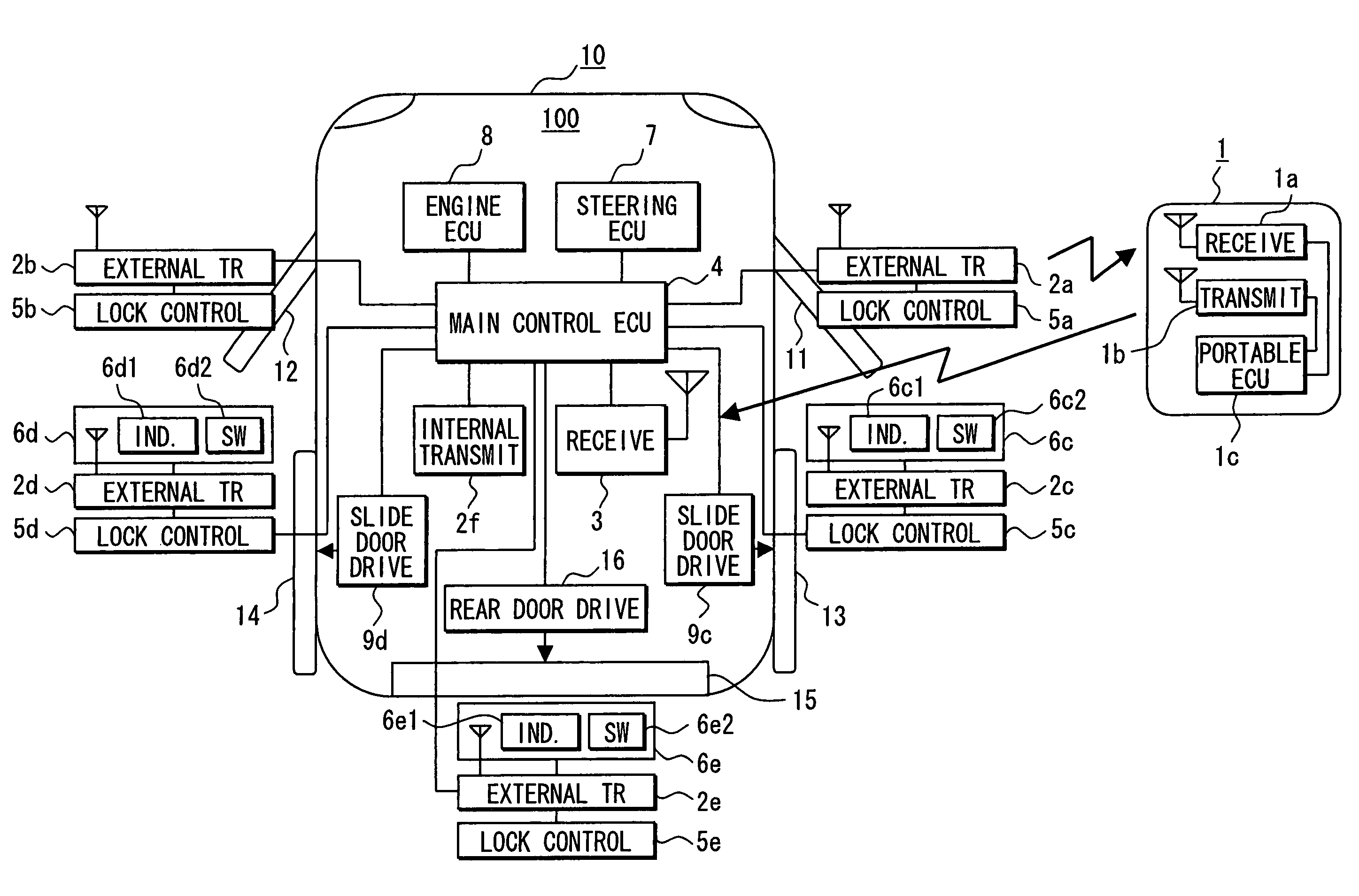 Automatic door control system and method