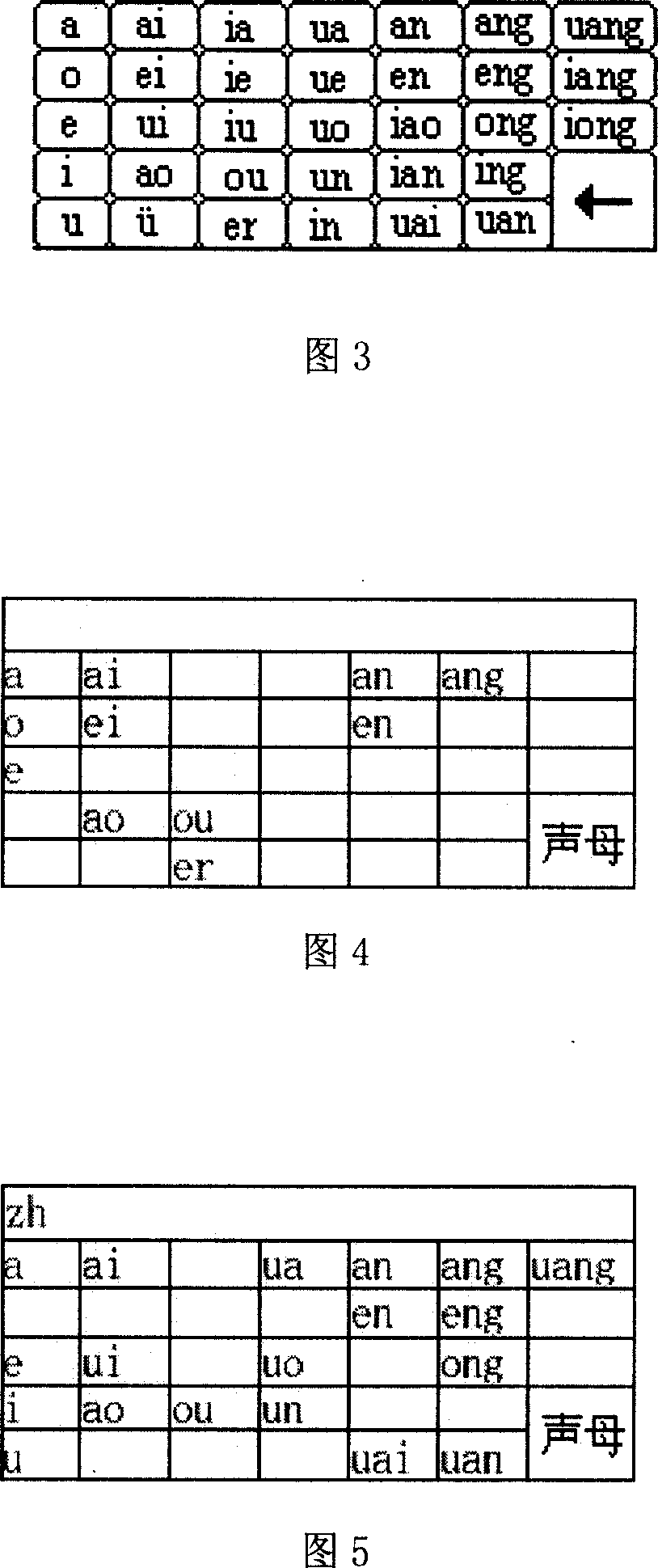 Double bopomofo Chinese input law in mobile phone