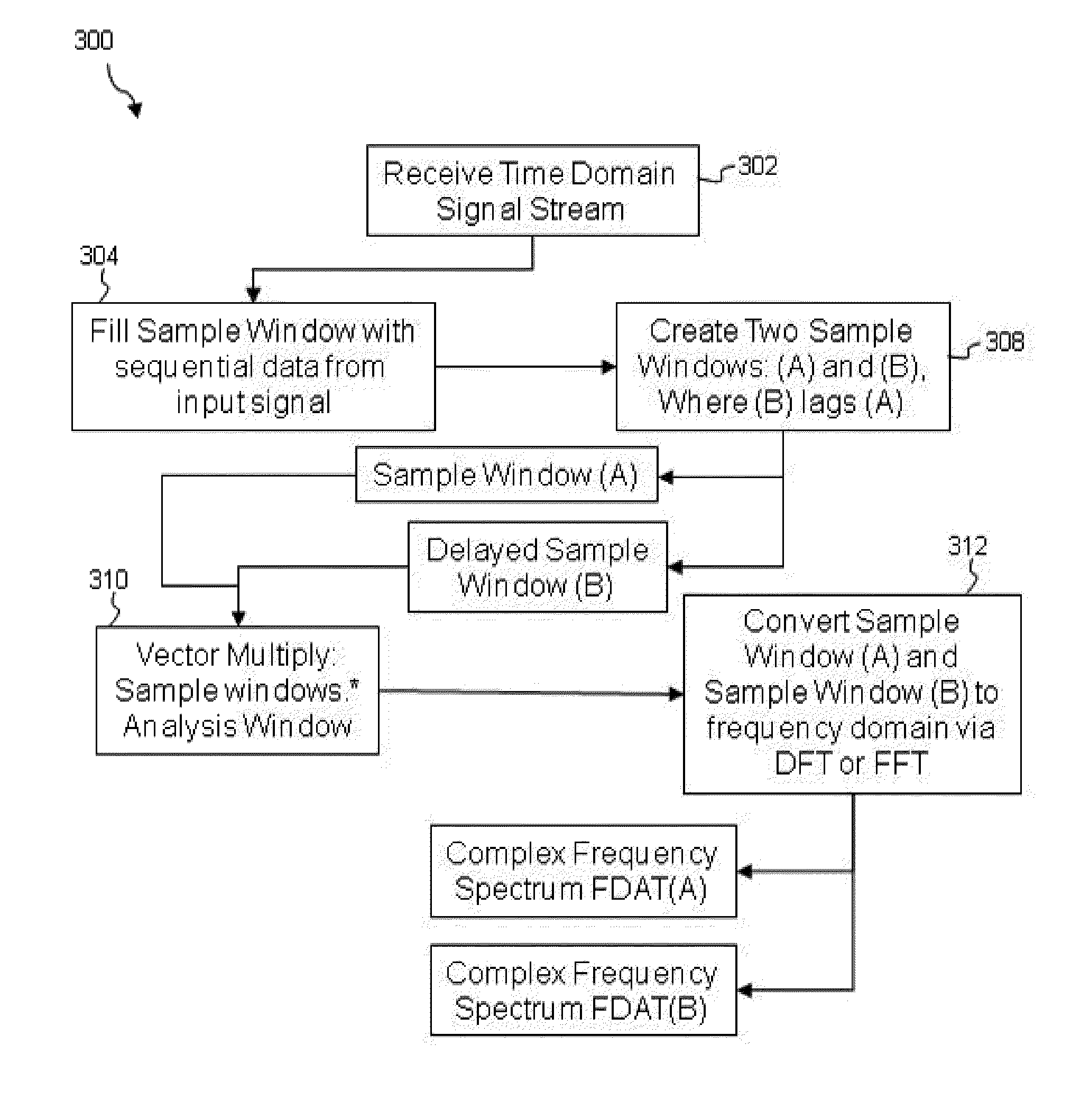 Systems and Methods for Source Signal Separation