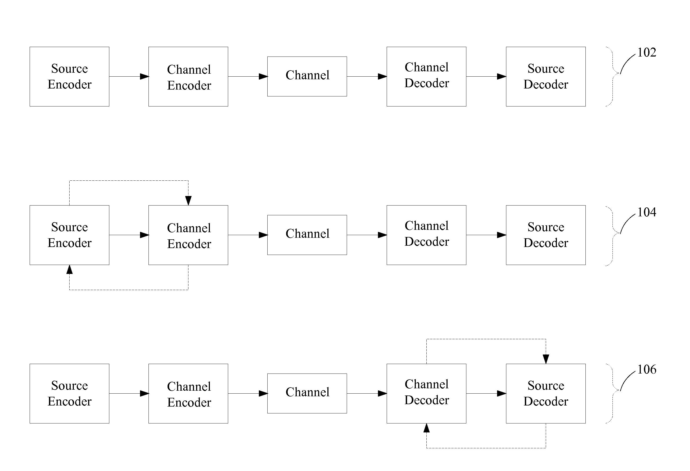 Modem architecture for joint source channel decoding