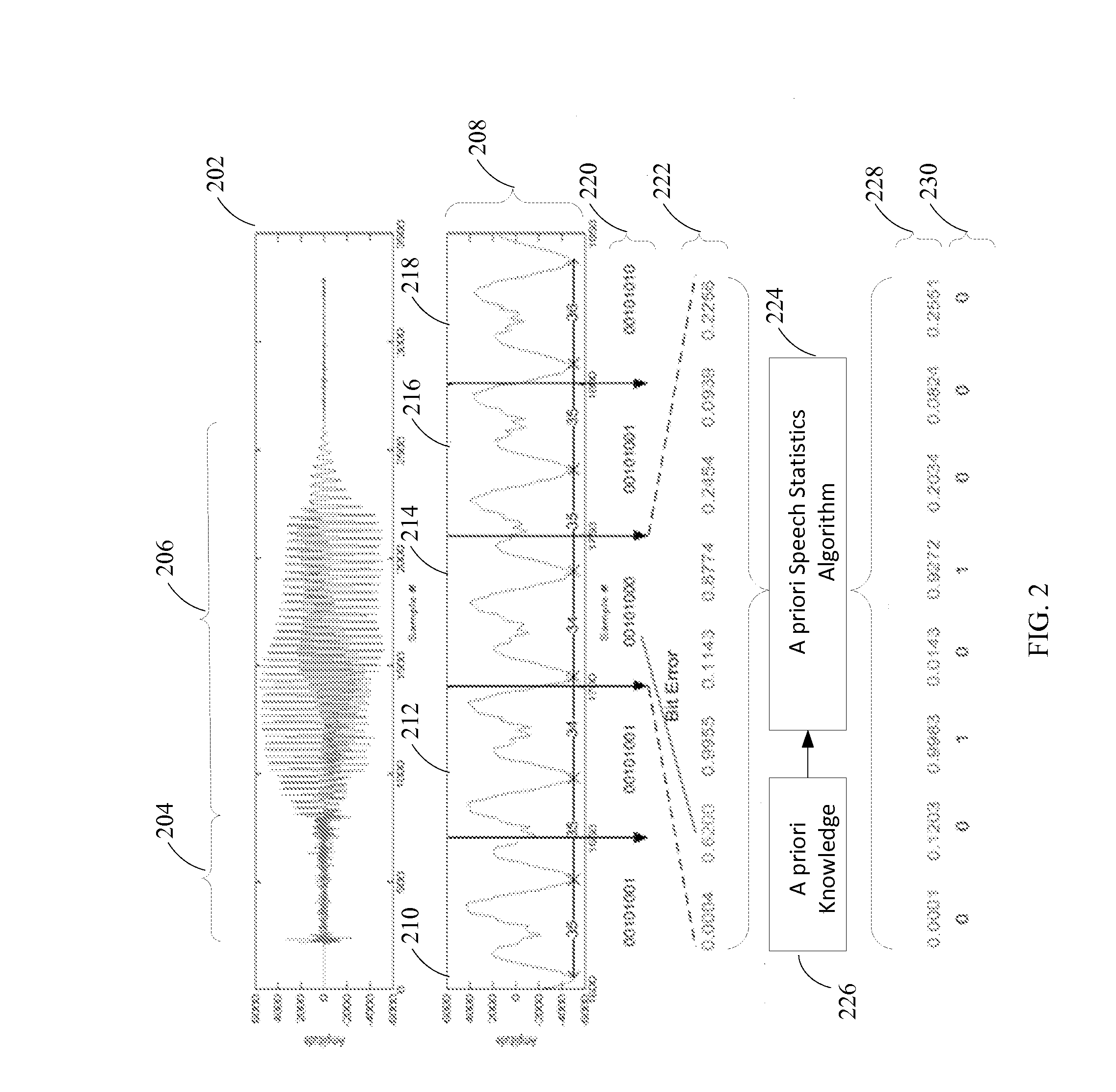 Modem architecture for joint source channel decoding