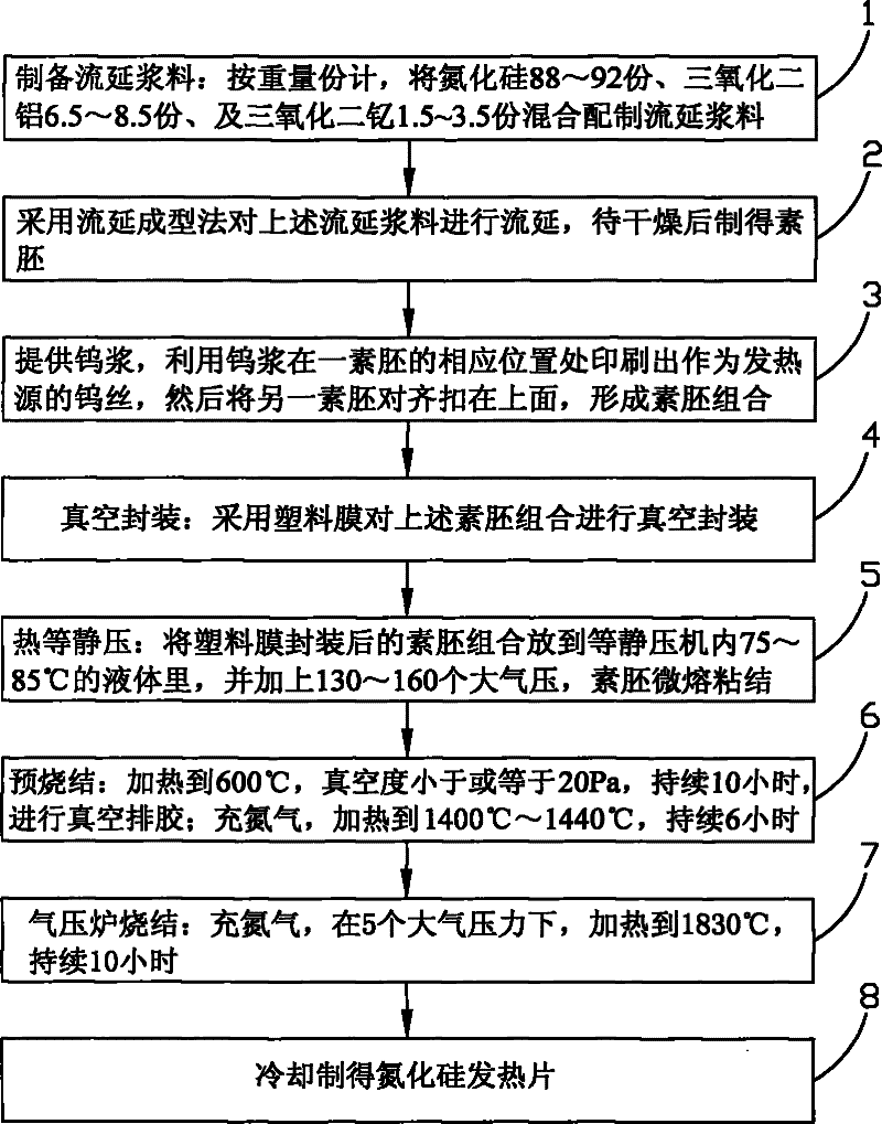 Manufacturing method of silicon nitride heating plate