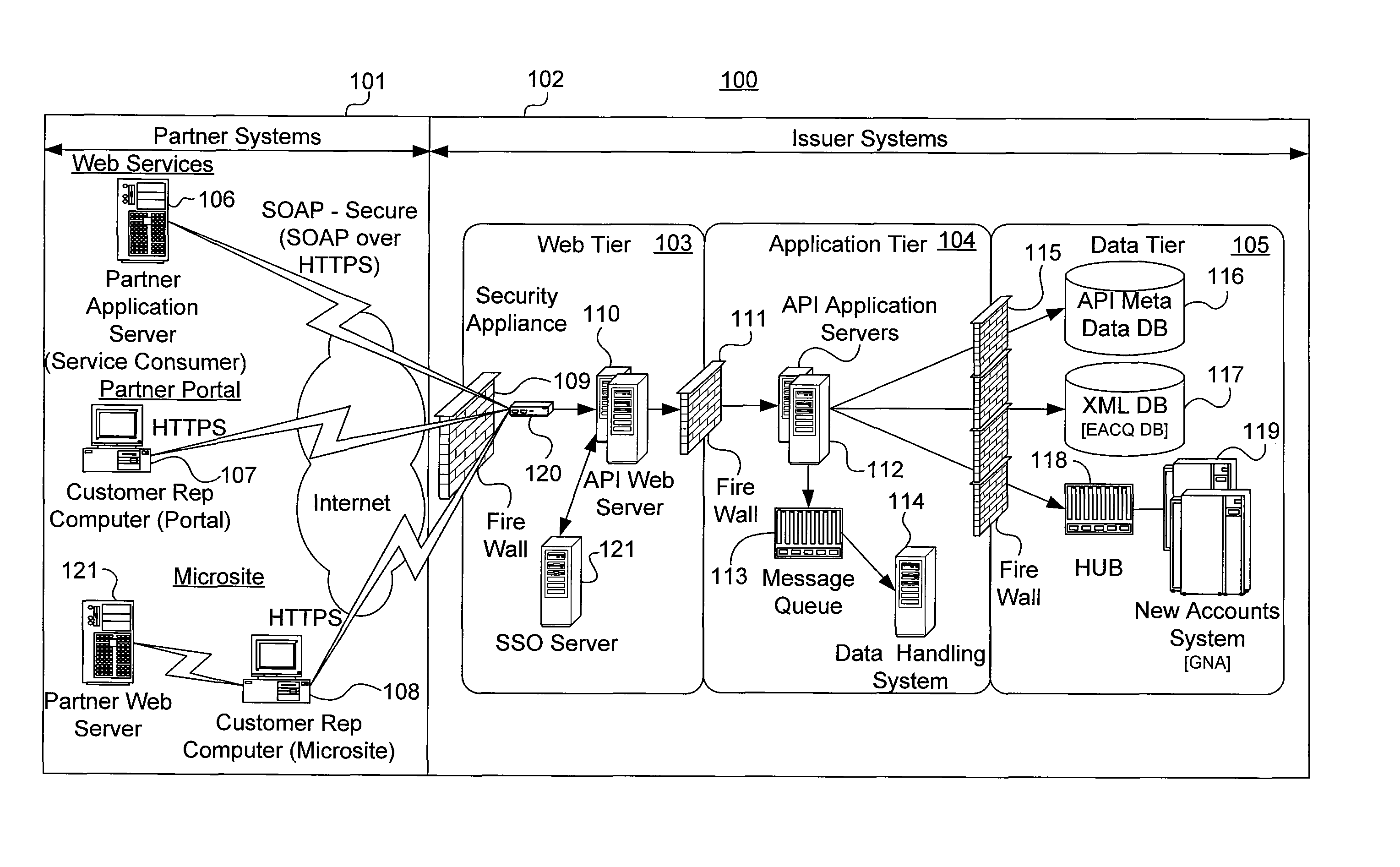 System, method and computer program product for an acquisition partner interface for integrating multiple partner channels into a transaction account issuer platform