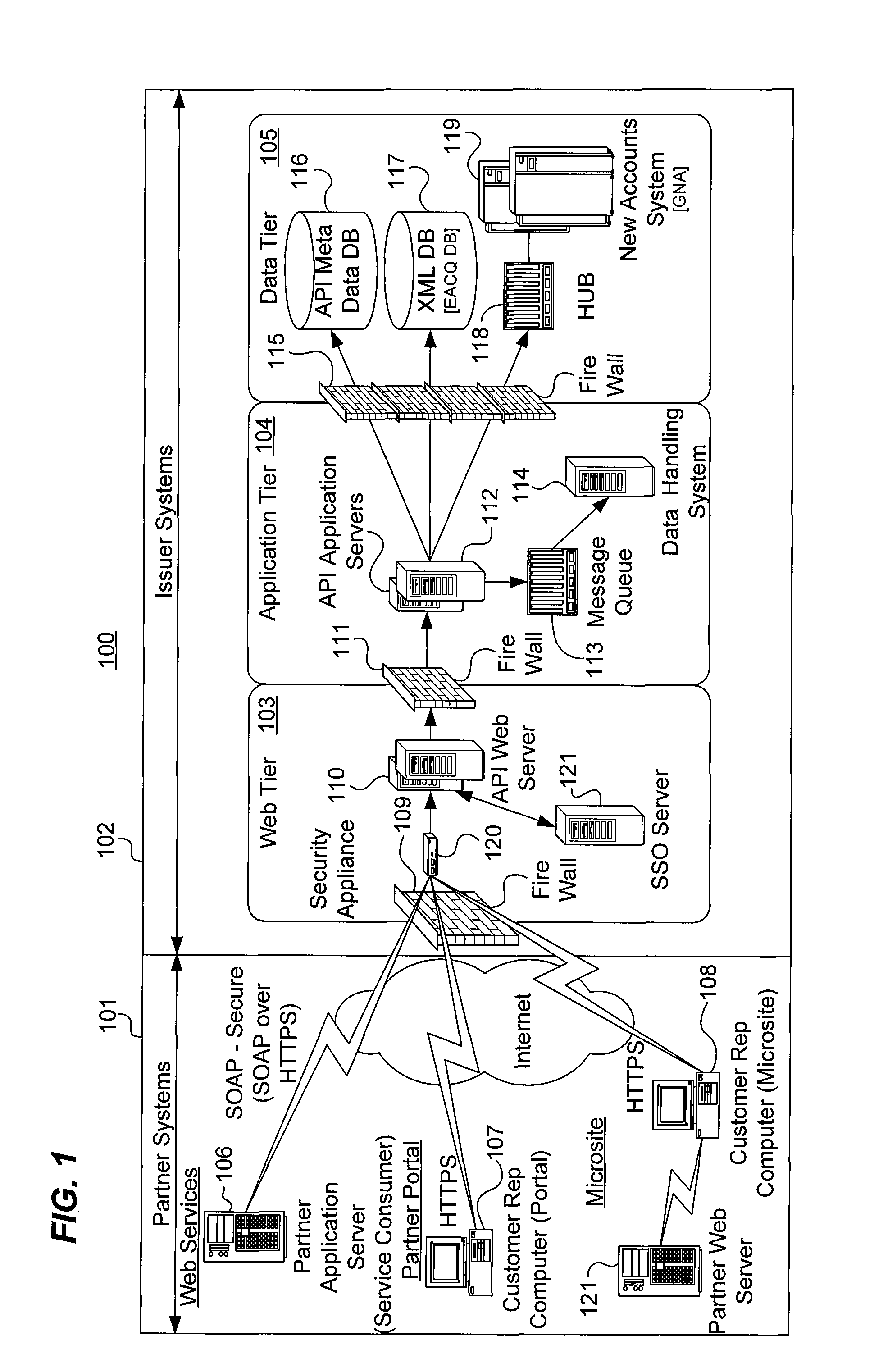 System, method and computer program product for an acquisition partner interface for integrating multiple partner channels into a transaction account issuer platform