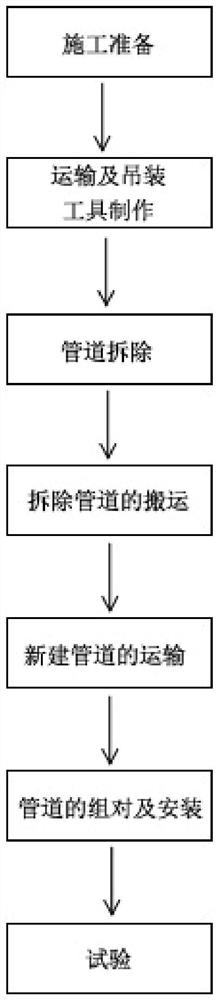 Pipeline removing and installing construction method in narrow space