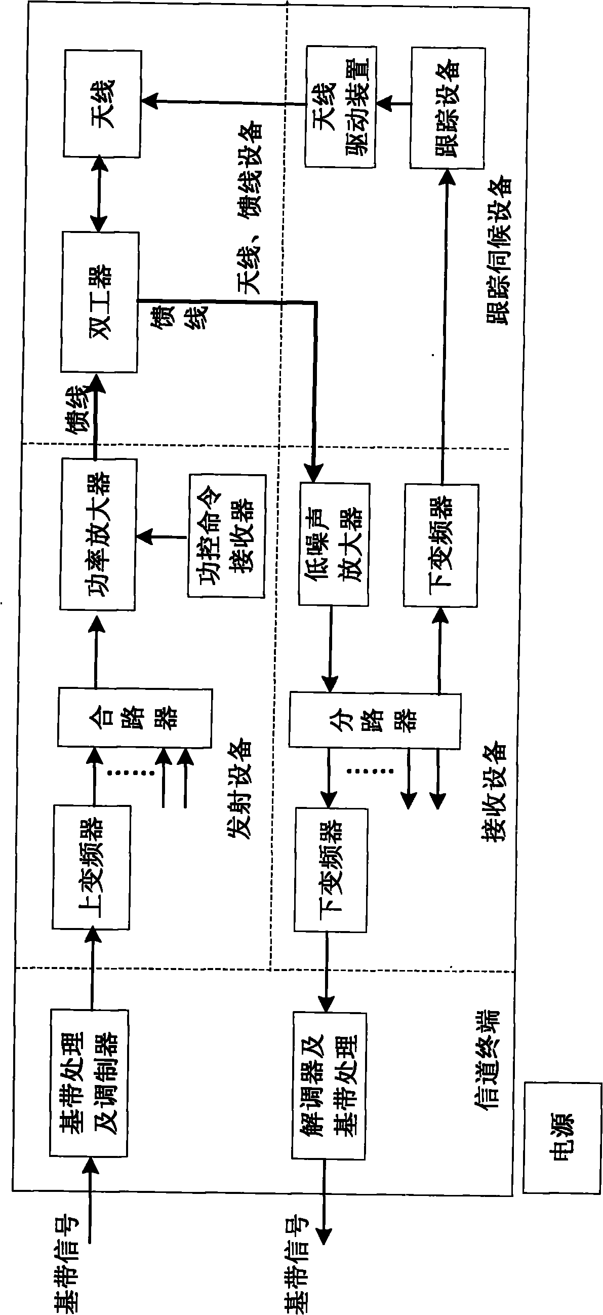 Uplink self-adaptive closed loop power control method for satellite communication system